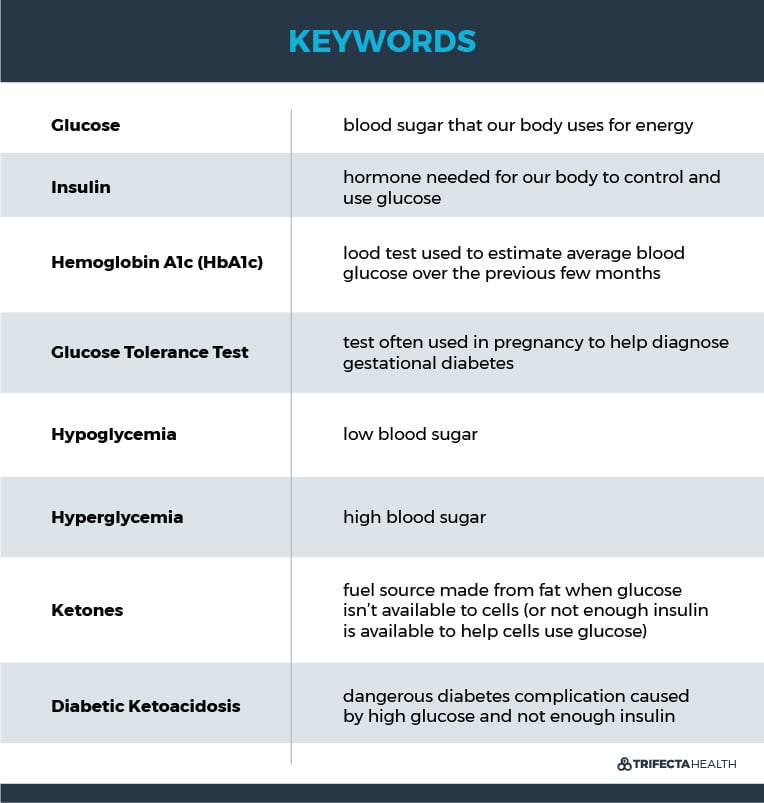 Diabetes Test for Diabetes Diagnosis & Management